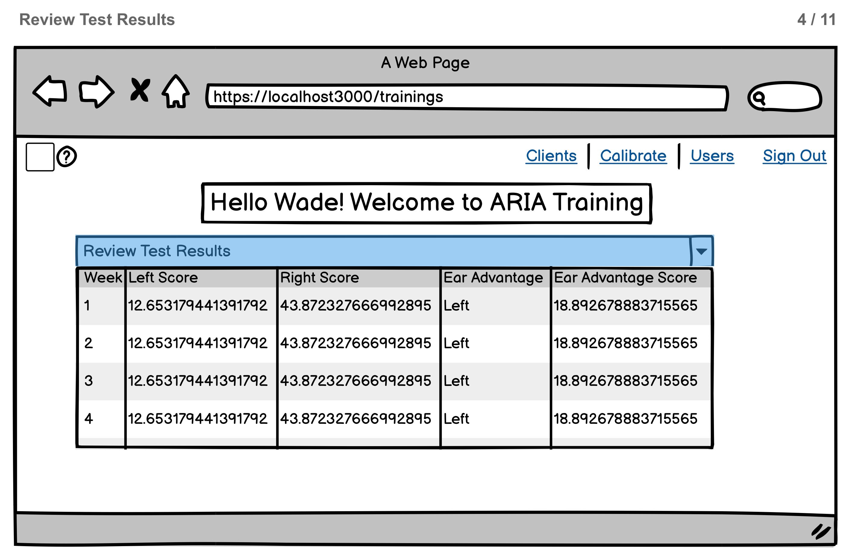 test results page